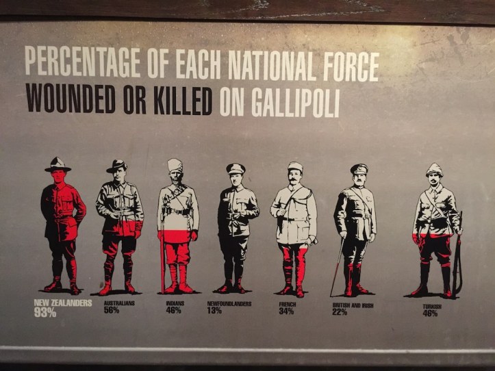 Some rather horrific stats :-(